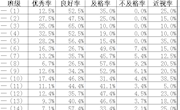 2020年车坊实验小学班级学生体育达标测试汇总