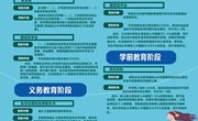 2023年苏州市学生资助政策